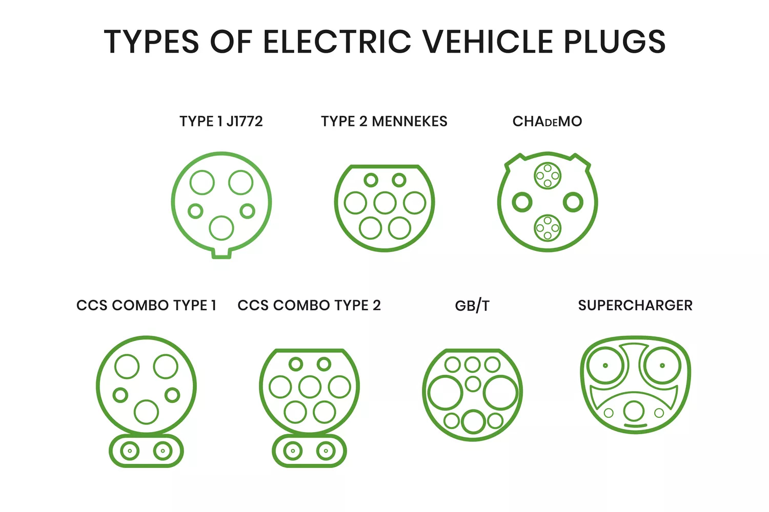 Charging interface type classification