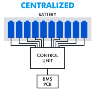 Centralized-BMS