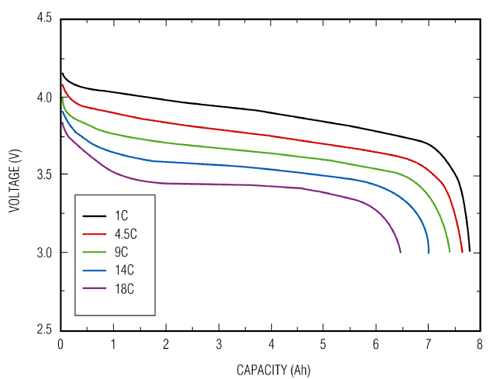 1C discharge current of this model