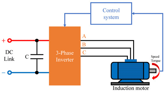 three phase inverter