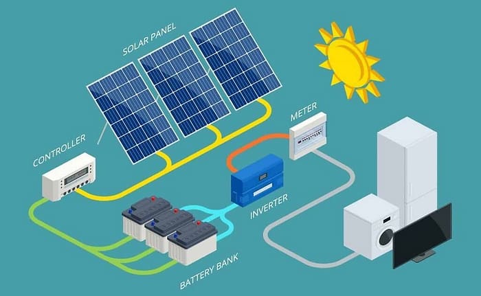 solar PV system work
