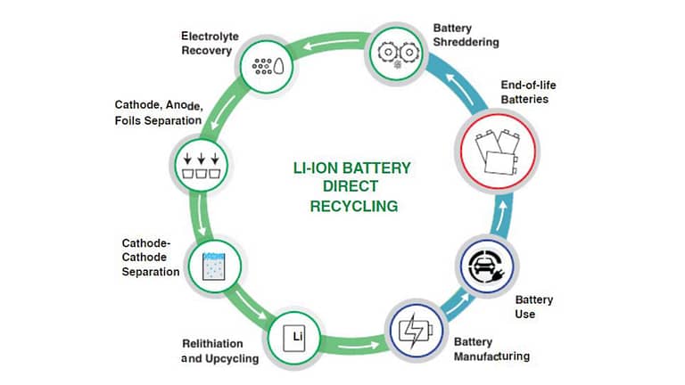 lithium-battery-direct-recycling