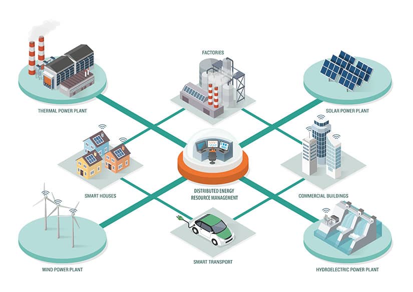 distributed-energy-resource-management-systems