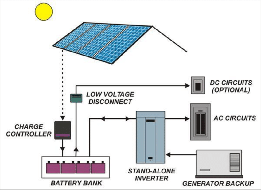 PV-System controller
